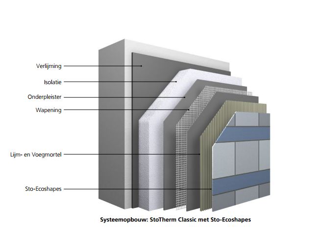 Systeemopbouw Sto-Ecoshapes, prefab stucvormen