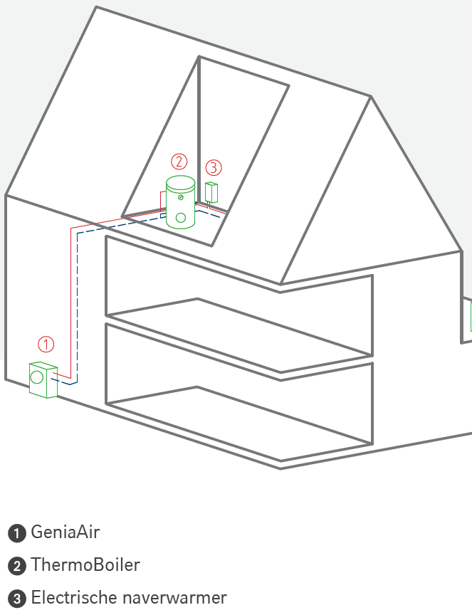 GeniaAir: het innovatieve warmtepompsysteem van AWB