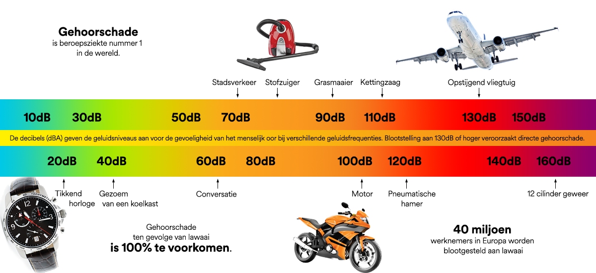 Het gelach van je kind...Stel je eens voor dat je dat niet meer kan horen?
