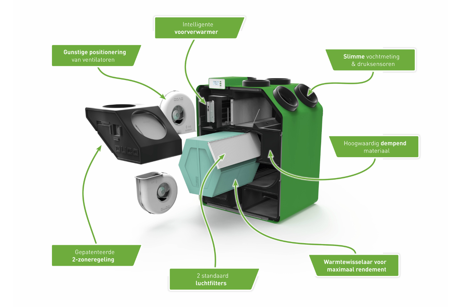 DucoBox Energy zet nieuwe standaard voor ventilatie in woning van de toekomst DucoBox Energy zet nieuwe standaard voor ventilatie in woning van de toekomst
