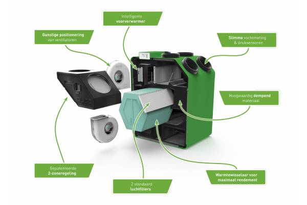 DucoBox Energy zet nieuwe standaard voor ventilatie in woning van de toekomst