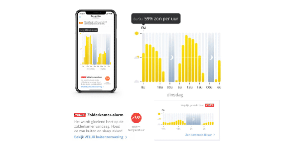 VELUX Zolderkamer-alarm in Weeronline app