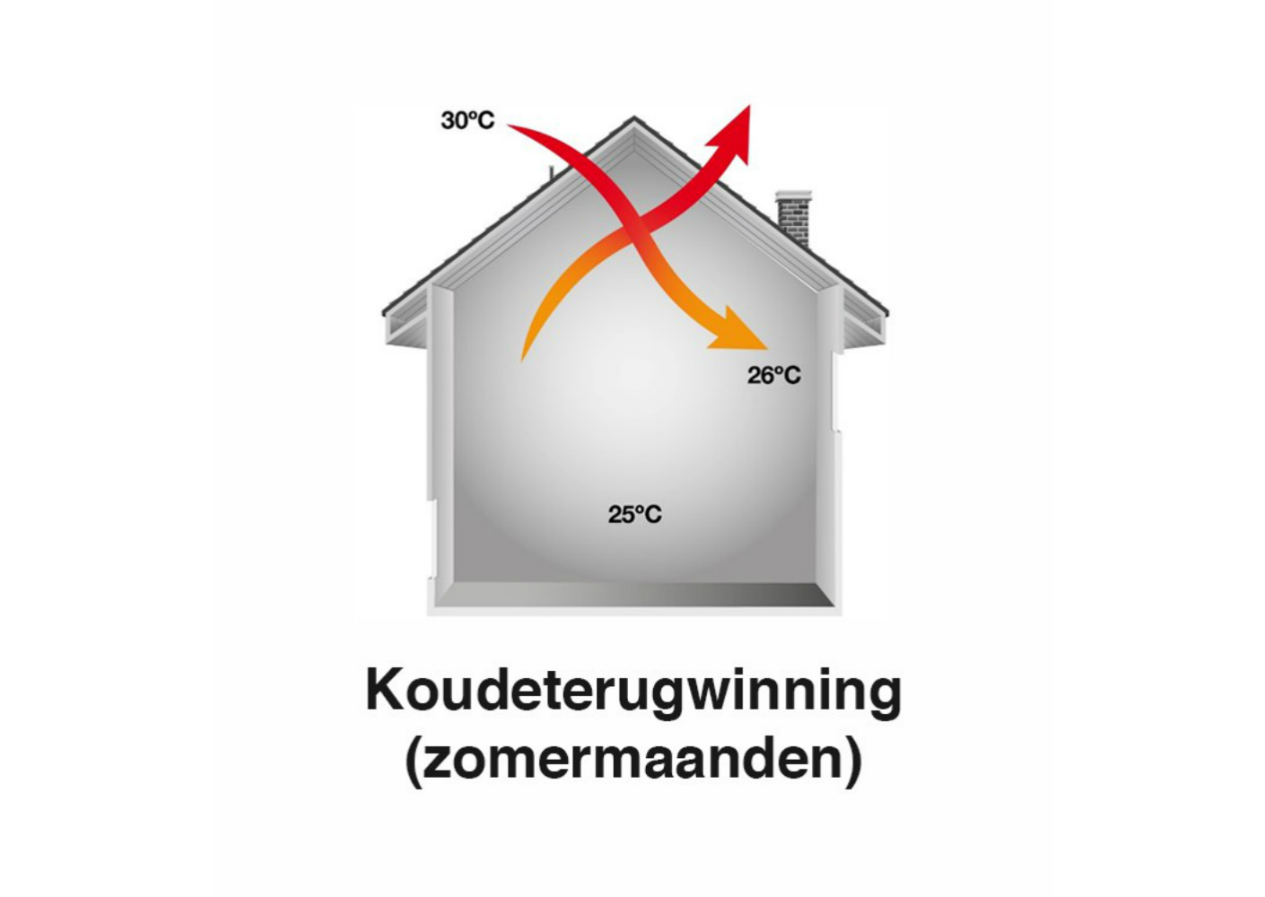 Zehnder koudeterugwinning zomermaanden Zehnder koudeterugwinning zomermaanden