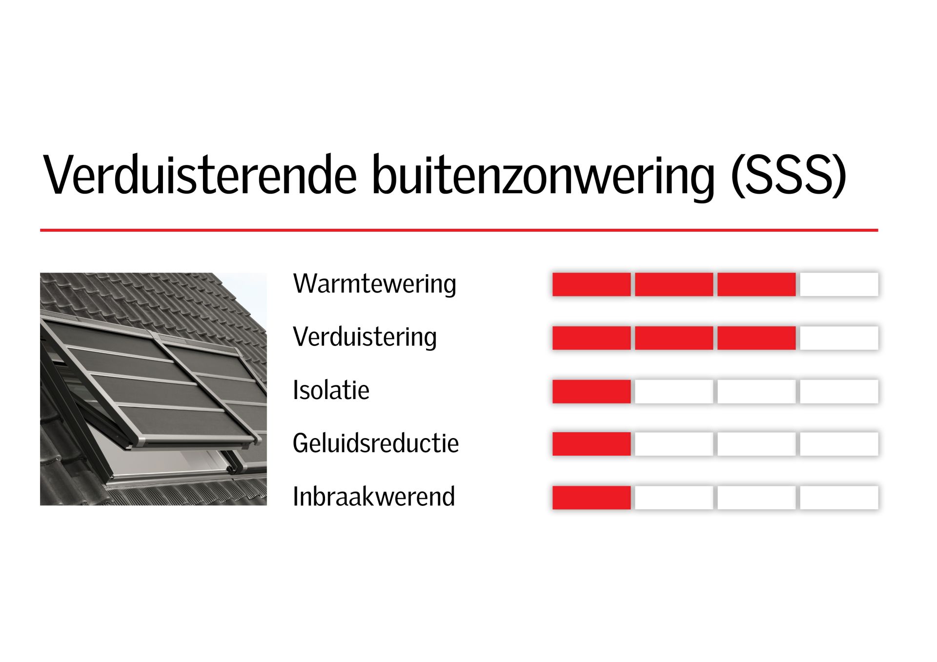 Elektrisch bedienbare VELUX INTEGRA® verduisterende buitenzonwering Elektrisch bedienbare VELUX INTEGRA® verduisterende buitenzonwering