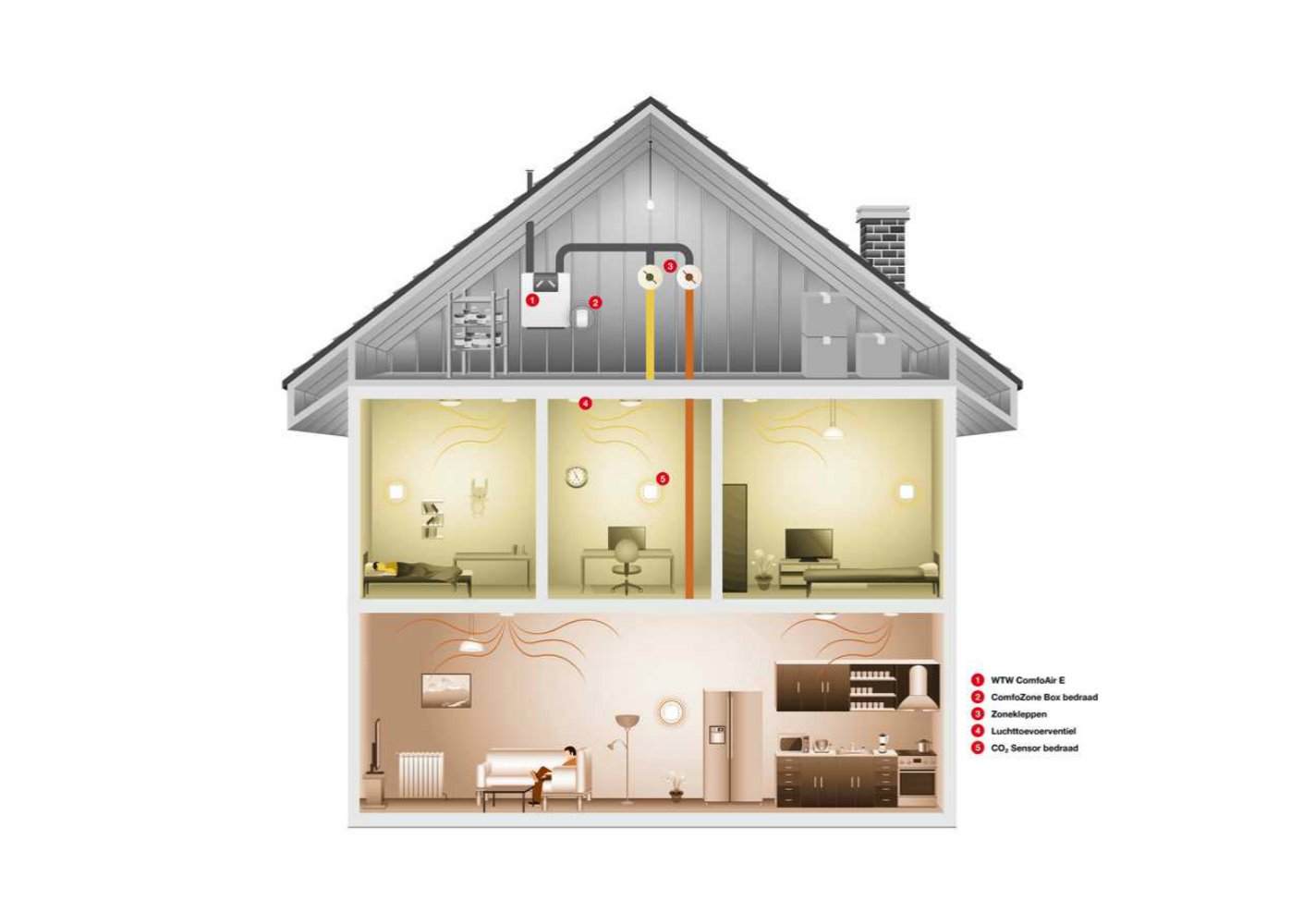 Zehnder ComfoZone Zehnder ComfoZone