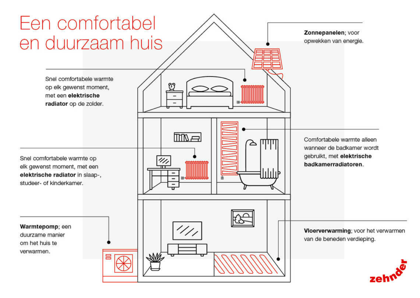 Plug-in voor elektrisch verwarmen Plug-in voor elektrisch verwarmen