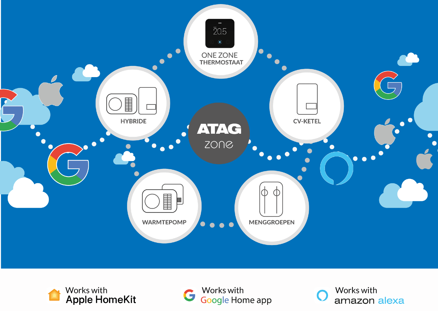 ATAG ProZone voor installateurs