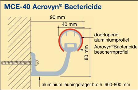 MCE-40 Acrovyn Bactericide muurleuning