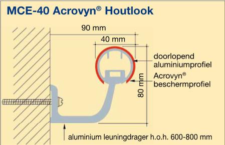 MCE-40 Acrovyn Houtlook muurleuning