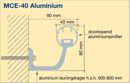 MCE-40 Aluminium muurleuning