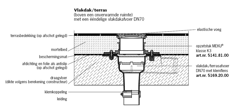 Vlakdak - Terras met 1-delige vlakdakafvoer DN70
