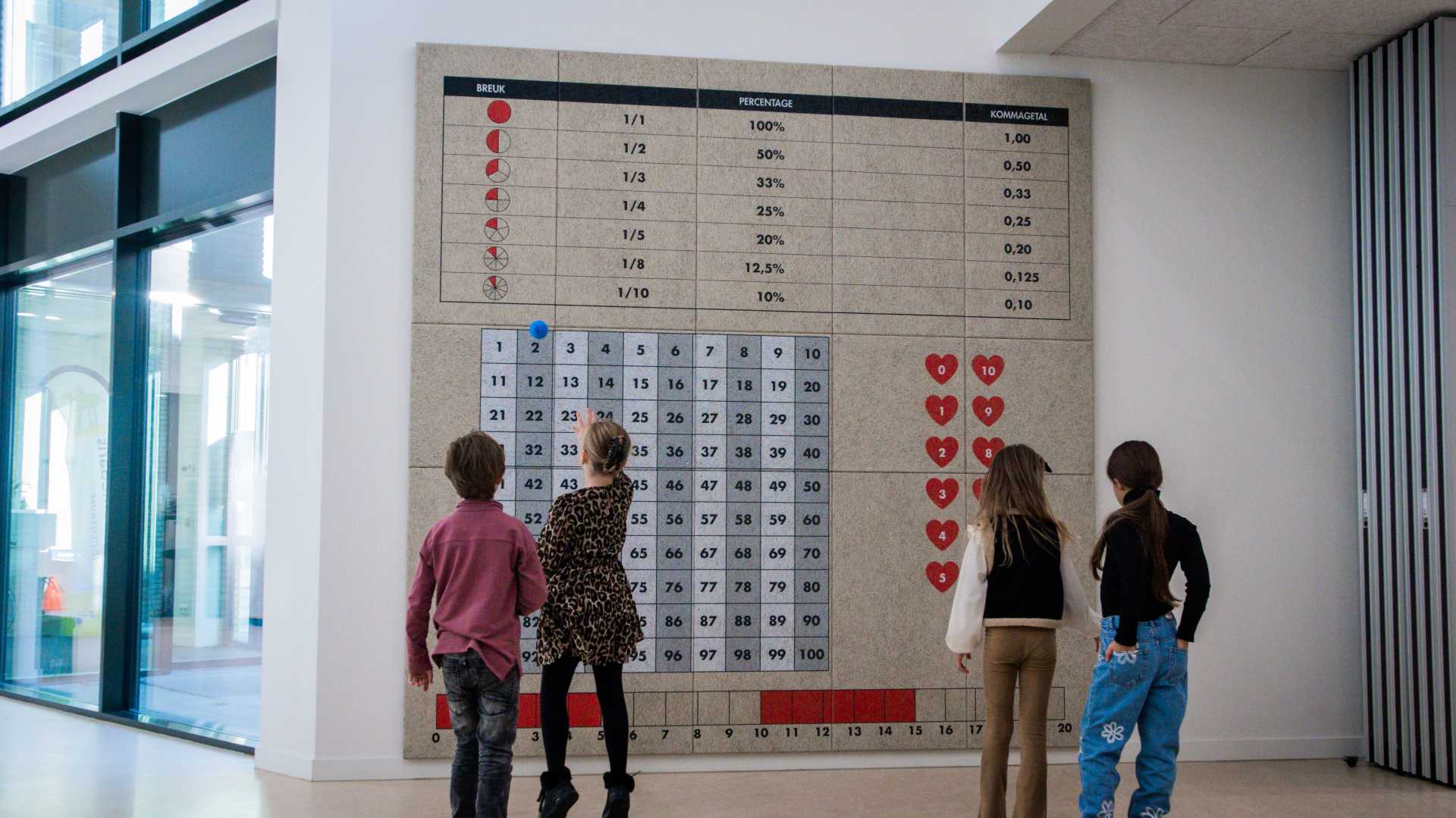 Kinderen voor wandpanelen met getallen