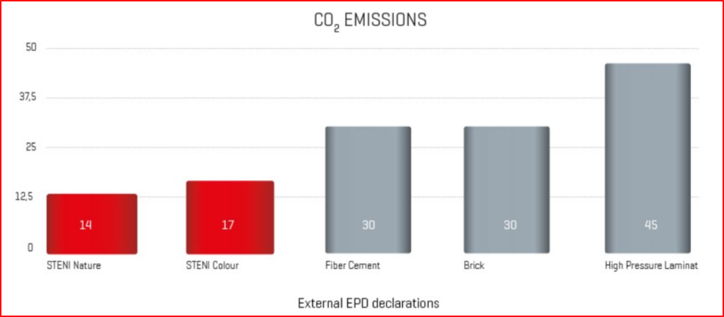 CO2 emissie