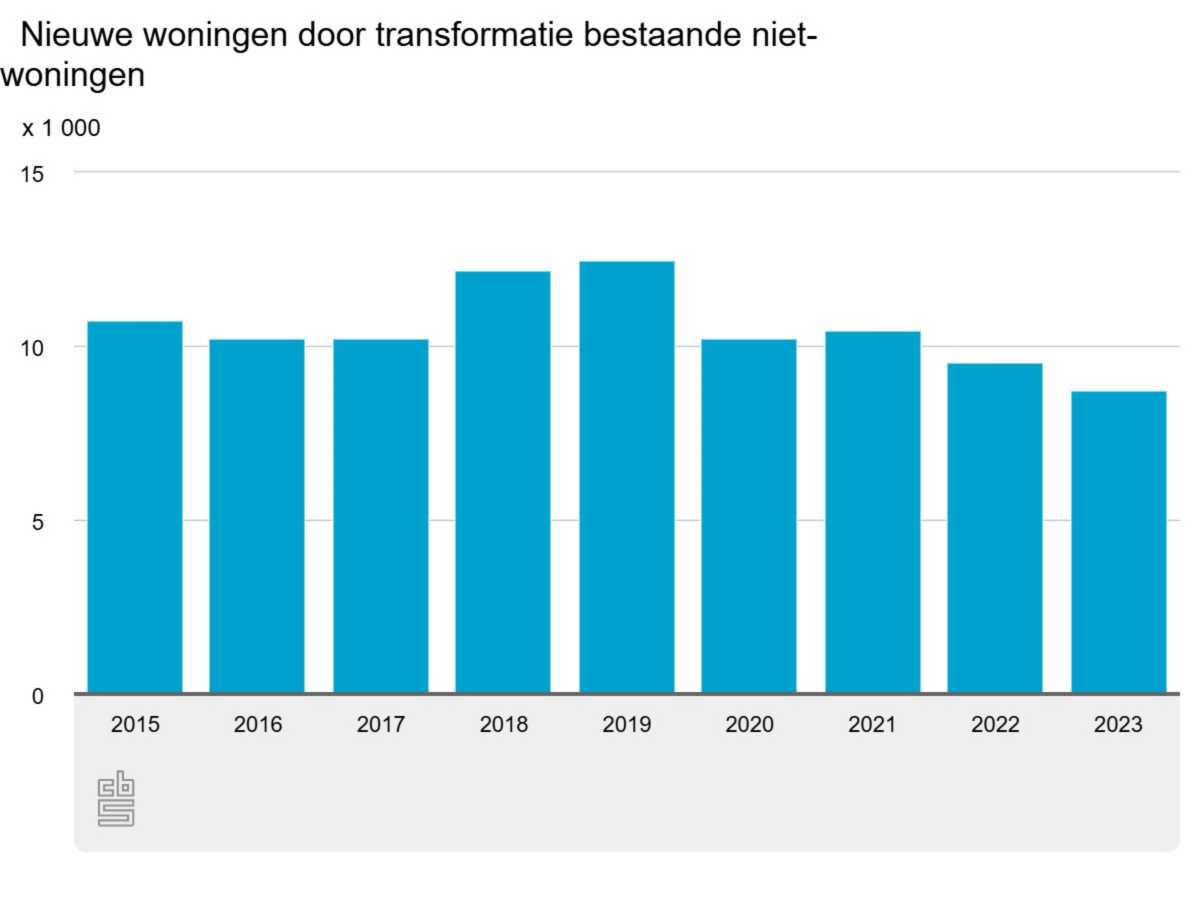 nieuwe-woningen-door-tra.jpeg