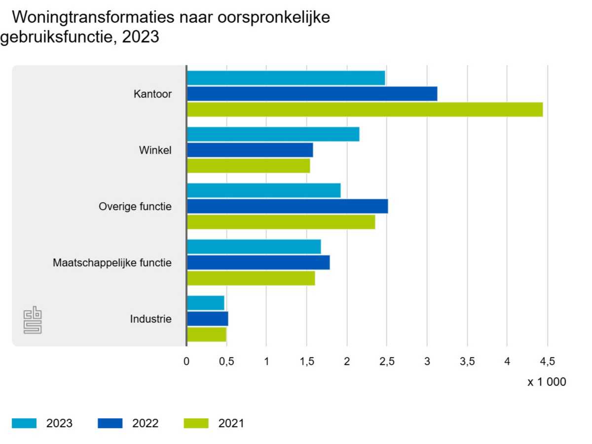 woningtransformaties-naa.jpeg