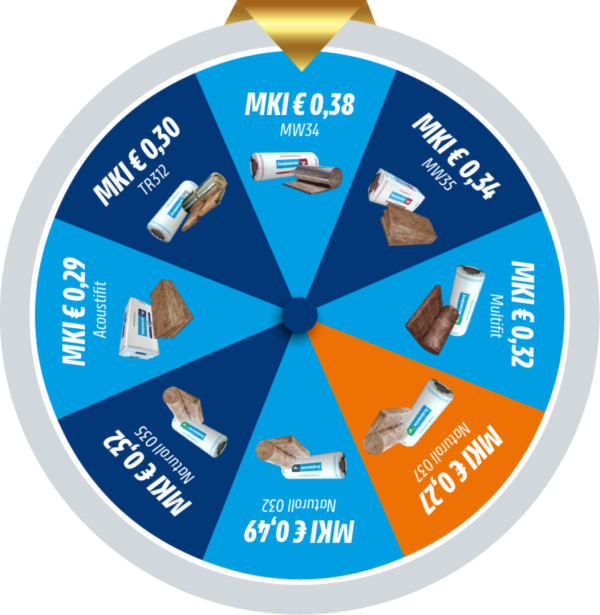 De MKI-score (Milieu Kosten Indicator) staat steeds meer in de belangstelling in de Nederlandse bouw. De MKI-scores van een groot aantal bouwproducten zijn te vinden in de Nationale Milieu Database (NMD). Ondanks het toenemende belang is goed vergelijken 