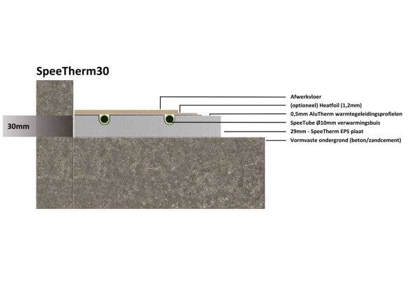 Dit product is de ideale keuze bij stijve, zwevende afwerkvloeren zoals laminaat of duoplank en bij betonnen of (instabiele) houten ondervloeren. Ook op slaapkamers waarbij snel opgewarmd en afgekoeld moet worden of op ondervloeren met een maximale belast