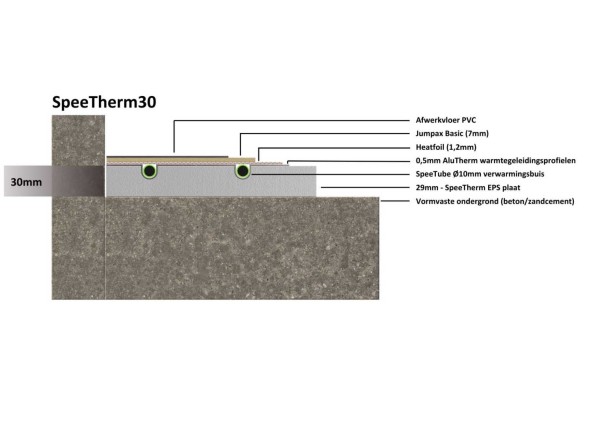 Dit product is de ideale keuze bij stijve, zwevende afwerkvloeren zoals laminaat of duoplank en bij betonnen of (instabiele) houten ondervloeren. Ook op slaapkamers waarbij snel opgewarmd en afgekoeld moet worden of op ondervloeren met een maximale belast