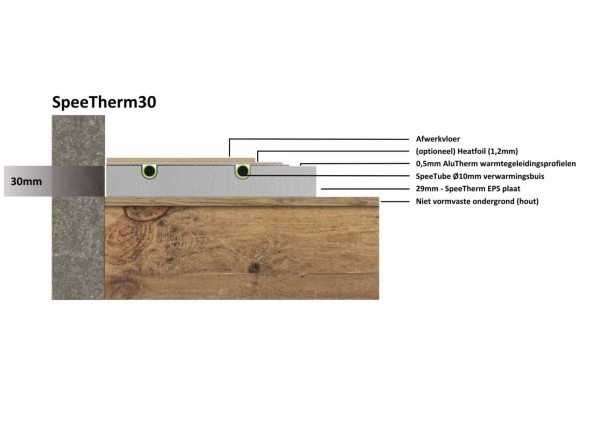 Dit product is de ideale keuze bij stijve, zwevende afwerkvloeren zoals laminaat of duoplank en bij betonnen of (instabiele) houten ondervloeren. Ook op slaapkamers waarbij snel opgewarmd en afgekoeld moet worden of op ondervloeren met een maximale belast