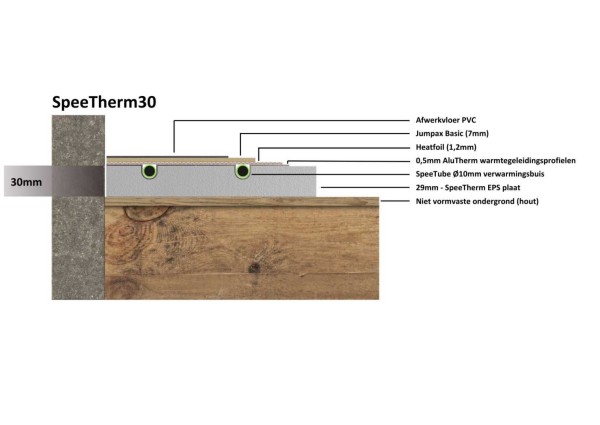 Dit product is de ideale keuze bij stijve, zwevende afwerkvloeren zoals laminaat of duoplank en bij betonnen of (instabiele) houten ondervloeren. Ook op slaapkamers waarbij snel opgewarmd en afgekoeld moet worden of op ondervloeren met een maximale belast