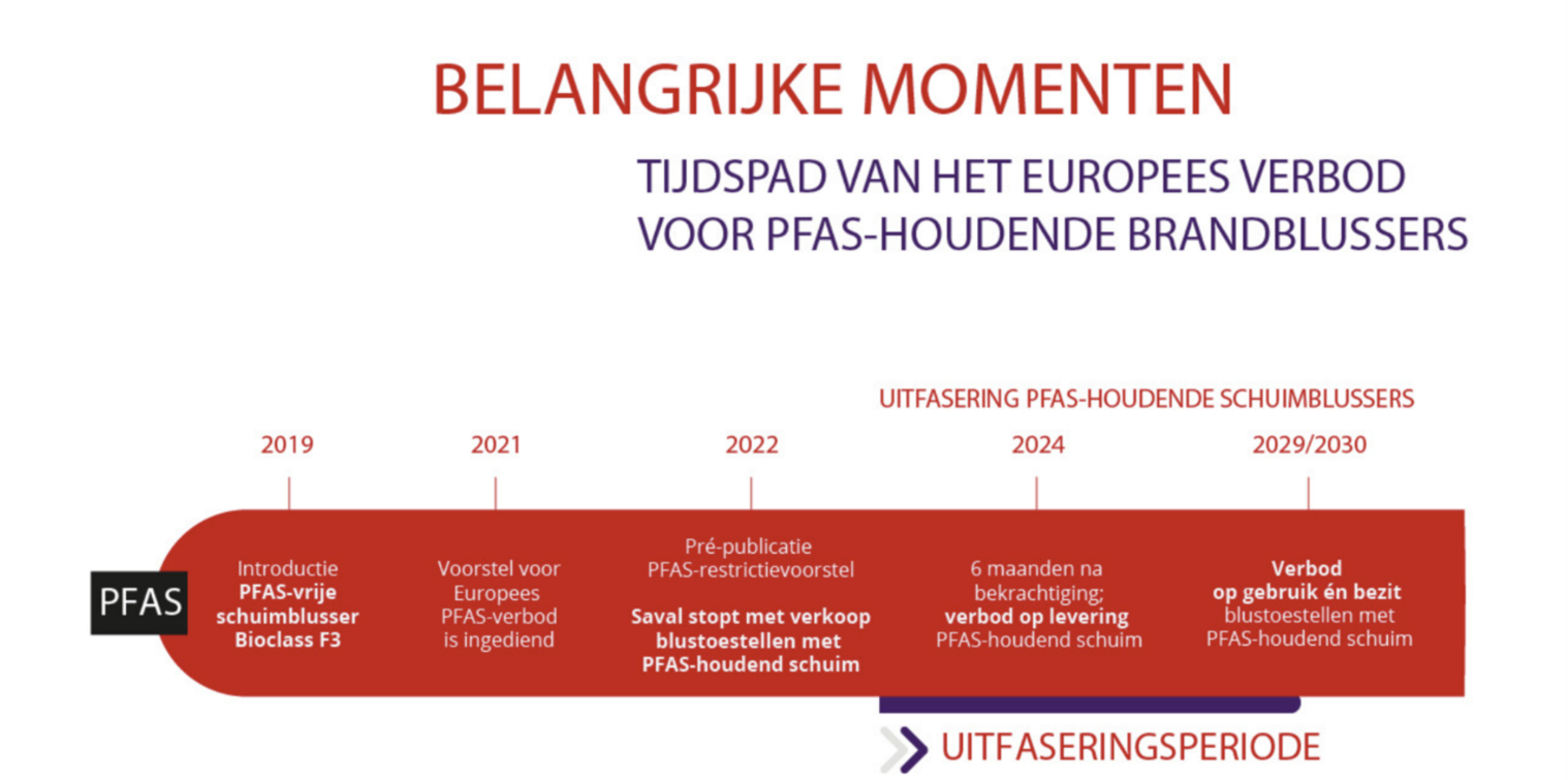belangrijke momenten