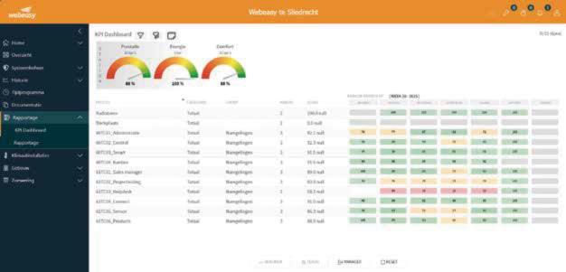 Webeasy dashboard Klimaat dashboard