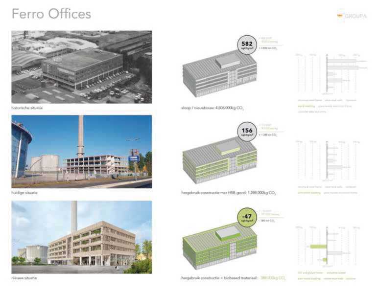 Ferro Offices drie fabrieken