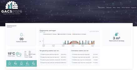 Menrtech klimaat dashboard klimaat dashboard