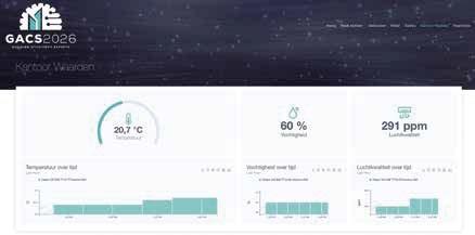 Menrtech dashboard kantoorgebouw klimaatdashboard kantoorgebouw