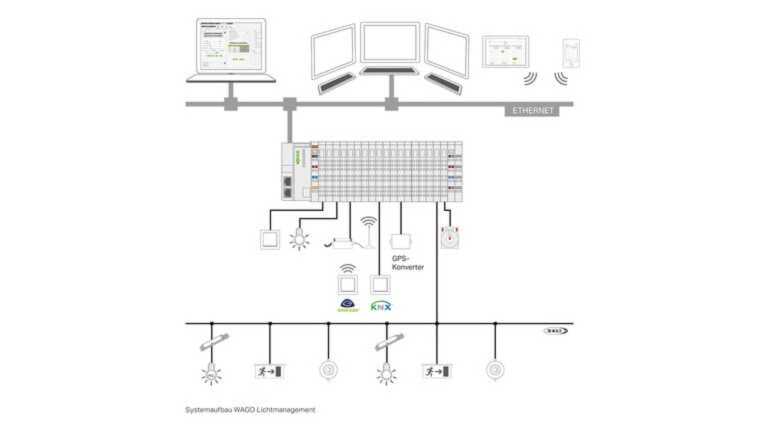 Overzicht functies lichtmanagement