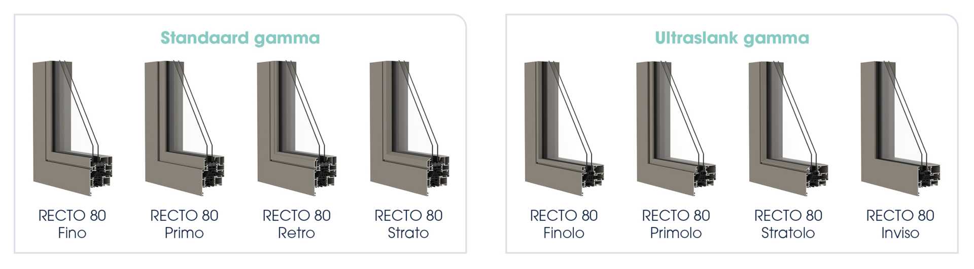 Profel Aluminium kozijnen deuren assortiment aluminium kozijnen en deuren