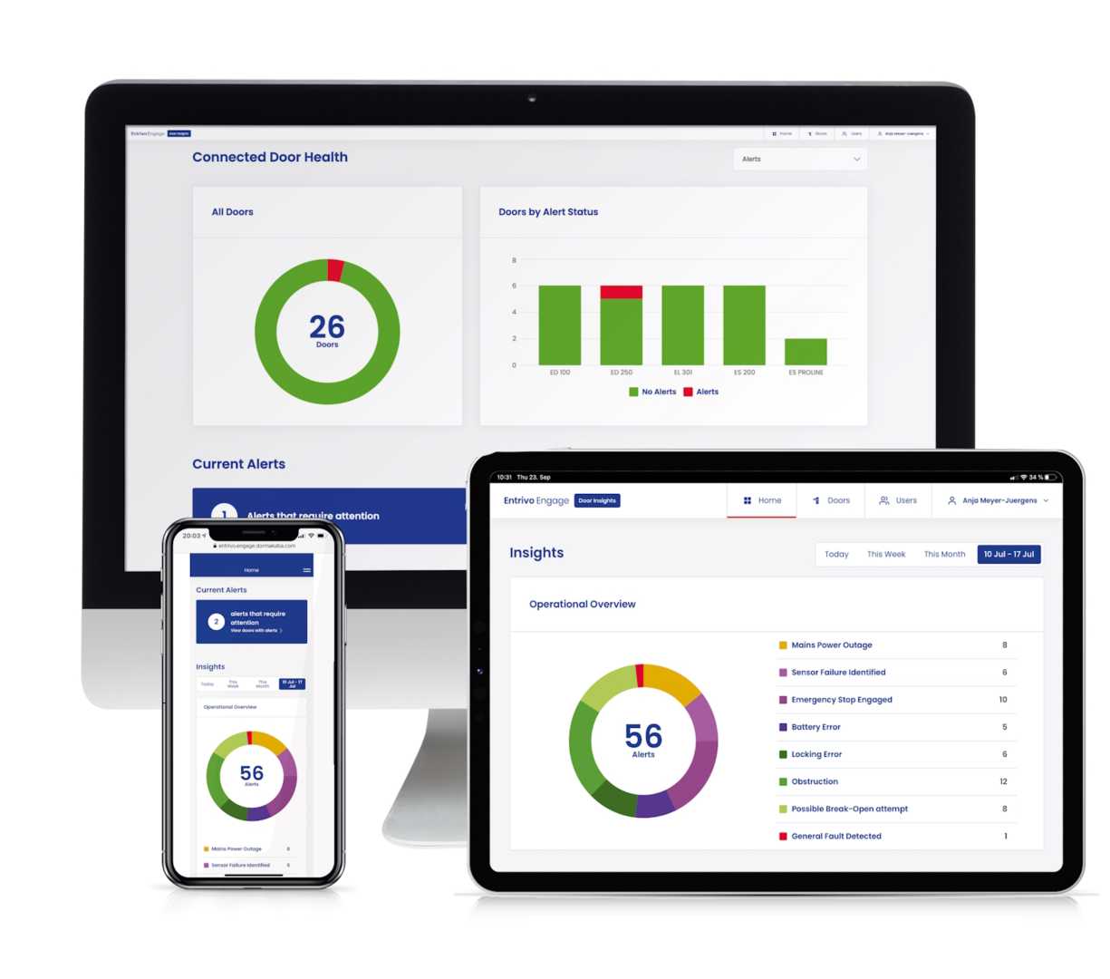 Grafieken op PC, tablet en telefoon