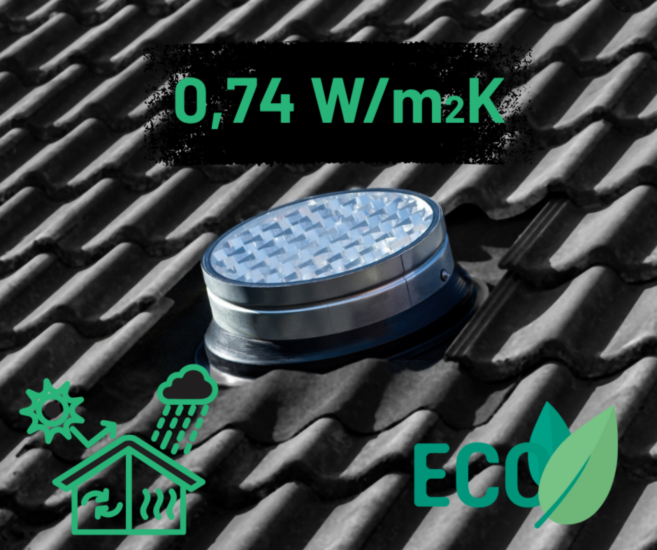 Kenmerken van Powerdaylight