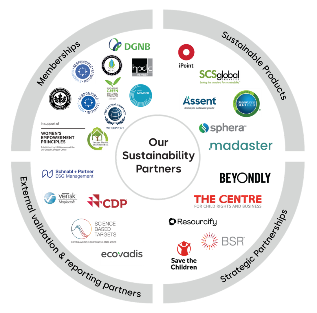 Sustainability partners
