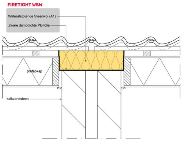 Detail FIRETIGHT WSW