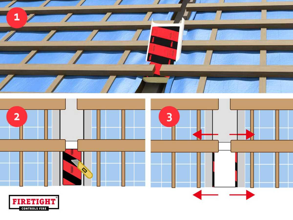 FIRETIGHT WSW maakt kritisch woningscheidend dakdetail aantoonbaar brandveilig
