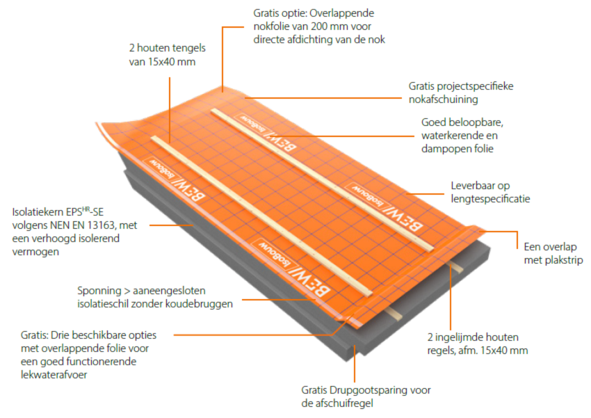 Productkenmerken SlimFix RenoMulti